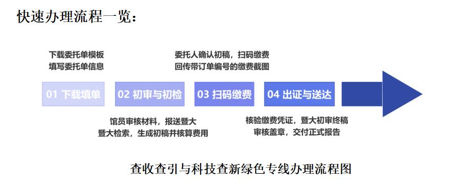 检索证明指引 网站图1